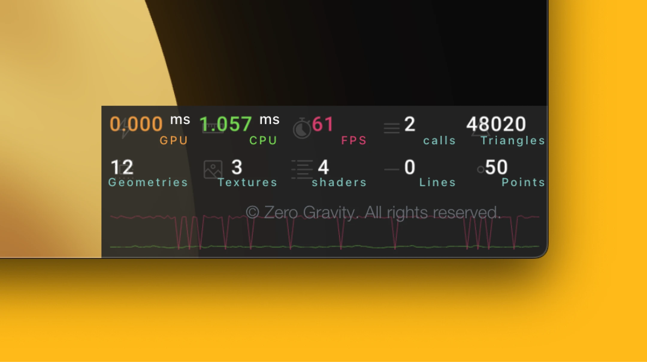Performance after optimization