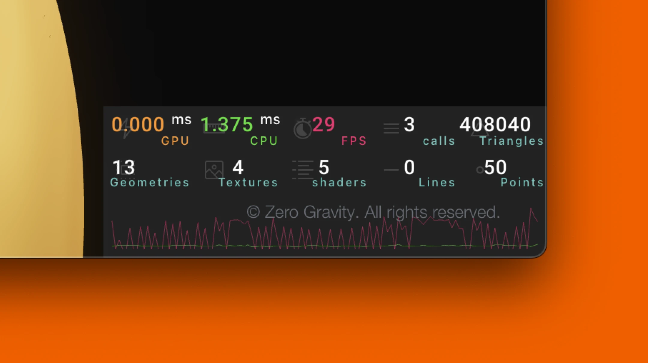 Performance before optimization